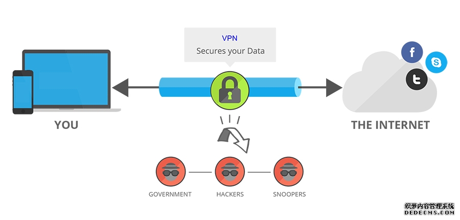 VPN相关企业市盈率排行榜（2026年3月25日）