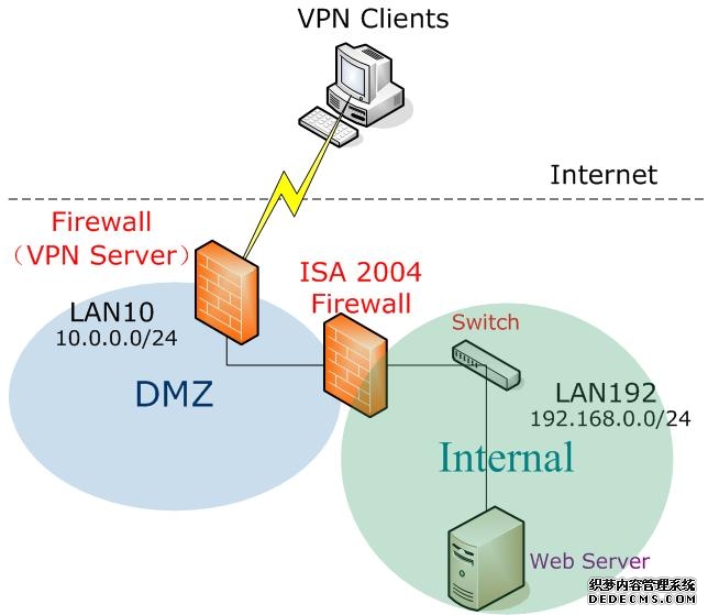 担心公共WiFi热点不安全怎么办？用VPN