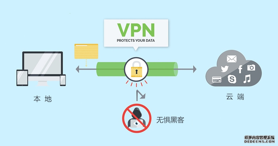 VPN技术在网络安全和远程访问中的应用及构建教程