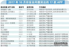赶紧删了这几款APP 警方发现17款安全问题突出A
