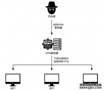 中国驻外机构正遭受攻击！深信服VPN设备成境外