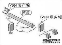 FortiOS 80 重磅发布！三重能力领域加持企业网络安