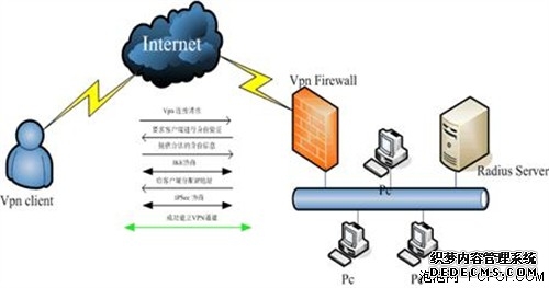 创业板有哪些知名VPN公司(创业板VPN概念股票)